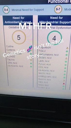 Testing for MTHFR comes on my radar when helping a patient with: anxiety/depression, detox issues, and some hormone imbalances. Just because you have a genetic alternation in MTHFR doesnt always mean your methylation pathway will be effected-this patient is doing great naturally dispite genetics. #mthfr #methylation