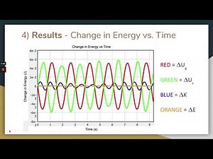 Georgia Tech PHYS 2211 Lab 4 - Oscillations (Mass on Spring)