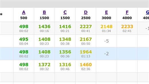 赛时 4 题 - Codeforces Round 1055, Div. 1 + Div. 2