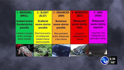 Understanding the Storm Prediction Center’s storm risks