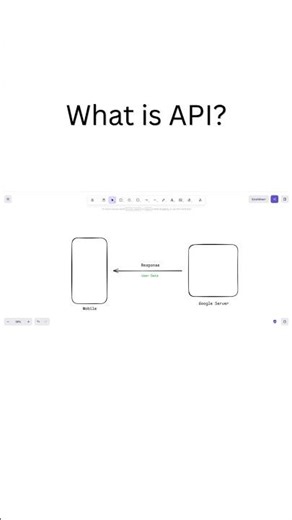 What is API? Easy Explanation for Beginners #api #shortsfeed