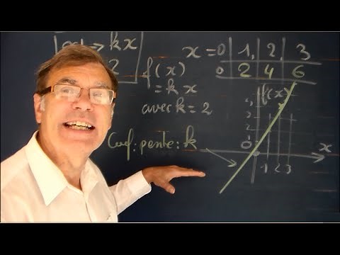 Fonction linéaire proportionnalité : cours qcm maths 3ème prépa
