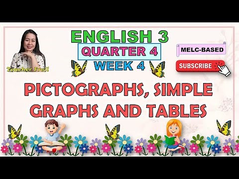 ENGLISH 3 || QUARTER 4 WEEK 4 | PICTOGRAPHS, SIMPLE GRAPHS AND TABLES | MELC-BASED