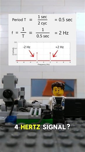 How Does The Frequency Domain Work? | LEGO Stop Motion #LEGO #Shorts
