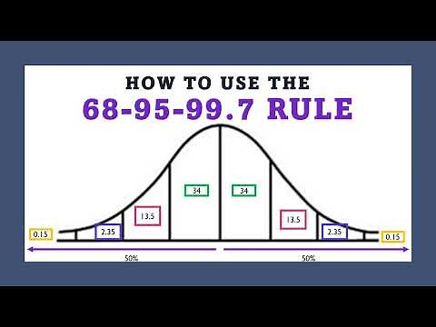 How to use 68-95-99.7 rule