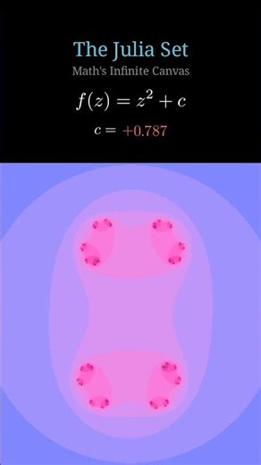 The julia set : This Equation Contains Infinity ♾️ /One Simple Rule = Infinite Chaos #maths #mathtok