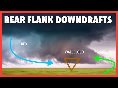 What is the rear flank downdraft?