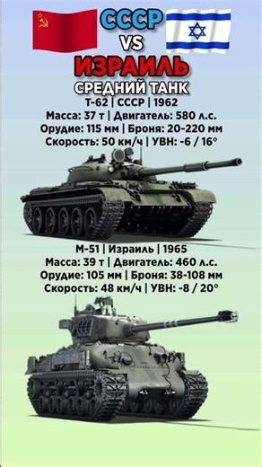 Т-62 VS М-51 #benderhistory #танки #история #shorts