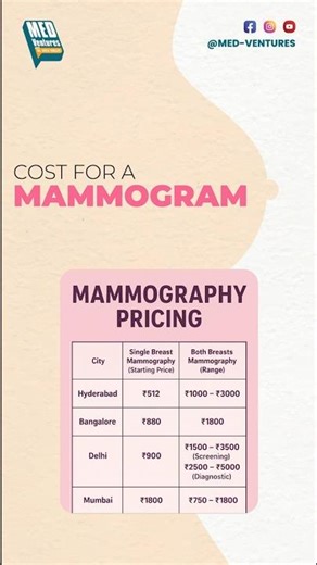 Cost for a Mammogram - Dr.Lakshmi Radhakrishnan | Dr.Vivek Vincent | MedVentures
