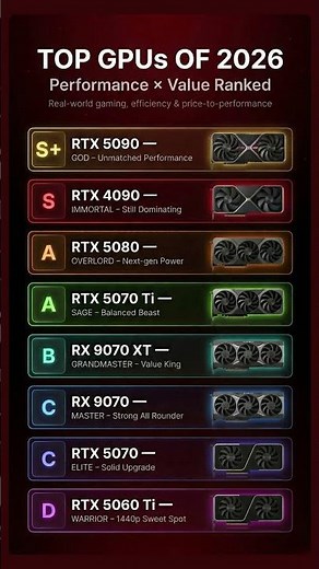 Best GPUs 2026 Ranked 🏆 RTX 5090 vs RTX 4090 vs RTX 5080 | Best GPU 2026
