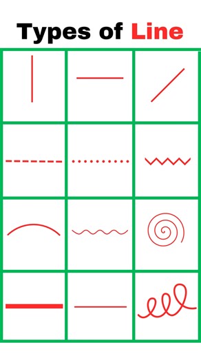 14K views · 142 reactions | Types of Lines Vocabulary #learn #learning #English #learnenglish | The Nature Film | Facebook