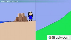 Mass Wasting | Definition, Causes & Types