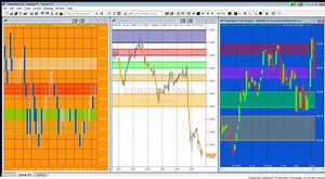 Tutorial 114 | Drawing rectangular zones on a chart | TradeStation EasyLanguage Tutorials & Programming