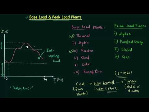 Base Load & Peak Load Plants