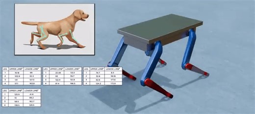 Boston Dynamics Spot Robot | All of its Engineering SECRETS! on Make a GIF