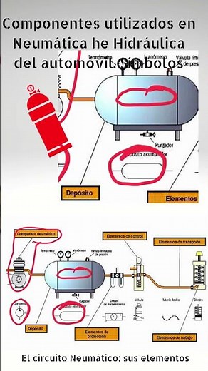 1# Components of the Pneumatic and Hydraulic Circuits of the Car Symbology