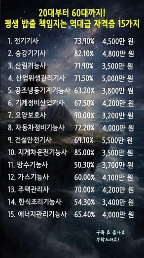 20대부터 60대까지! 평생 밥줄 책임지는 가성비 역대급 자격증 15가지 #자격증추천 #평생직업