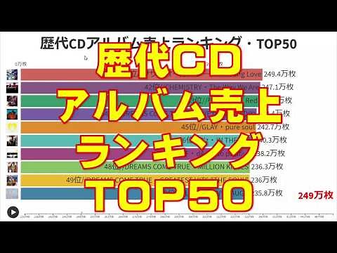 歴代CDアルバム売上ランキング・TOP50