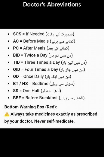 Doctor's Prescription Abbreviations Explained | Rx, BID, TID, SOS, AC, PC | Medical Terms