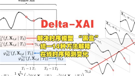 ICLR2026 |Delta-XAI：解决时序模型 “黑盒”，统一14种方法解释在线时序预测变化