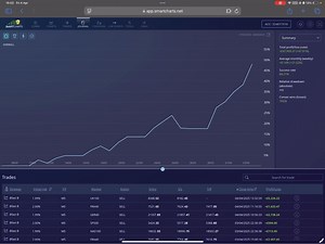 🚀 47% Account Growth in Just One Month! 🚀I’ve been trading live every morning using the Breakfast Breakout Strategy during our Breakfast Breakout Live Sessions on SmartCharts – and the results speak for themselves! ✅ Started with £100,000 on March 7th✅ As of today, April 4th, the account is up 47%, nearly 48%!✅ Current market conditions are volatile, making it an incredible time for position and day traders to make serious gains.The best part? You can join SmartCharts for just $7 and watch me 