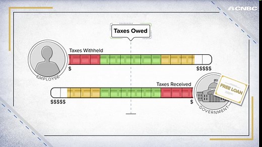 Tax withholding – what it is and how it affects your take-home pay