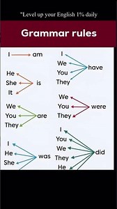 Top 10 Tips to Learn English Fast | Speak Like a Native #education #english #learnenglish #fyp