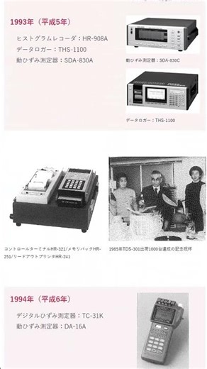 測定して測定して測定してまいります！67年の測定器の歴史【創立記念日スペシャル】 #shorts #history #measure