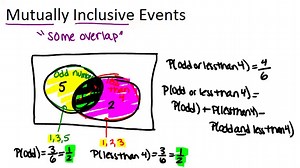 Chapter1MutuallyInclusiveEventsA
