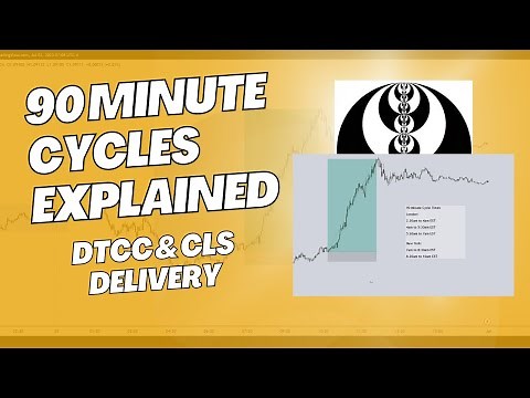 ICT 90 Minute Cycles Explained - DTCC & CLS Delivery