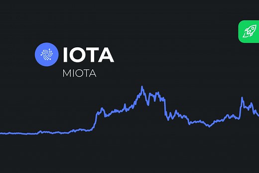 IOTA (MIOTA) Price Prediction 2025 2026 2027 - 2030