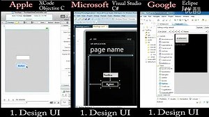 看三大移动平台开发工具的效率比较！ XCode， Eclipse， Visual Studio