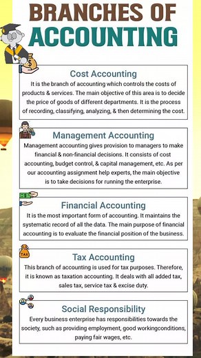 Understanding the Branches of Accounting