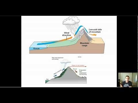 Climate Factors: Topography (Elevation & Rain Shadow)