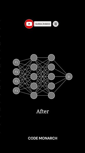 How Neural Networks Actually Learn: Backpropagation Explained #machinelearning #neuralnetworks #ai