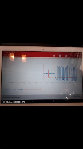 O2 sensor reading | Yasir khan