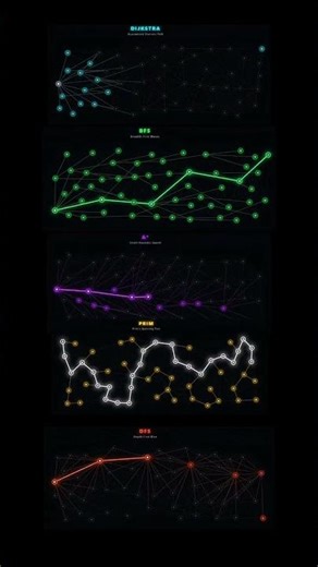 Algorithms Visualization