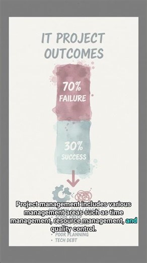 #SW 0298 - Essential Skills for Efficient IT Project Management