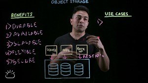 云从业者基础：什么是对象存储？What is Object Storage?