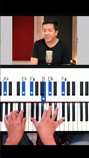 Al estar aquí, Marcos Witt - Taya - Tutorial Piano