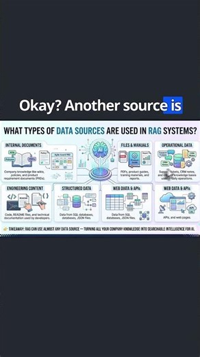 Types of data sources used in RAG