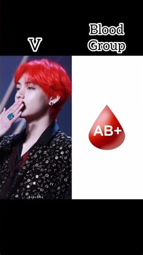 BTS Members & Their Blood Groups 🩸🔥 | ARMY Check This Out!