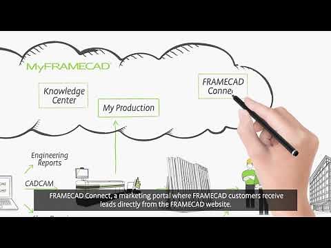 FRAMECAD System Overview