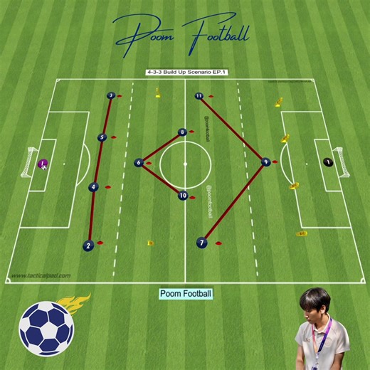 4-3-3 Build UP Scenario EP.1 (2D/3D) Follow us for more Football Mastery in Every Session ⚽️ : @poomfootball | Poom Football Elevate Your Game, Defining a new era of excellence on the field ⭐️ : @pfgear | Poom Football Gear #Poomfootball #CoachPoom #PFGear #PoomFootballGear #TacticalPad #football #soccer #training #footballcoach #soccercoach #passing #futebol #futbolcoach #reels #trendingreels #trending #soccerlife #footballlife #footballtraining #soccerexercises #soccerskillstraining #reelitfee