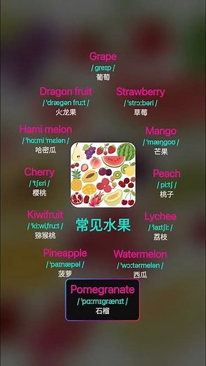 常见水果：Grape, Strawberry, Mango, Peach, Watermelon #单词速记 #背单词 #日常英语 #生活英语