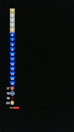 predict 25/26 PL Table