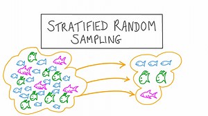 Stratified Random Sampling
