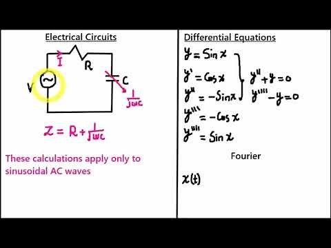 Continuous-Time Fourier Series (CTFS)