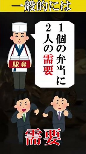 What is Stagflation? #Shorts