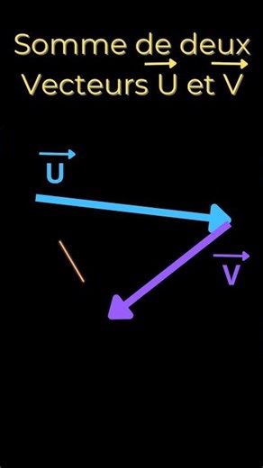 Additionner vecteurs : méthode simple